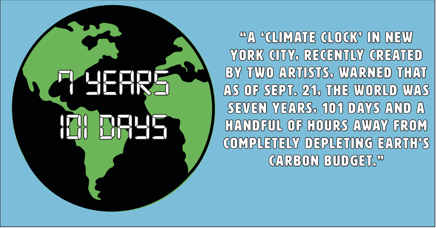 New Possibilities Climate Clock